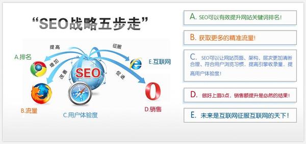 上海网站优化_上海优化网站方法_上海优化网站公司
